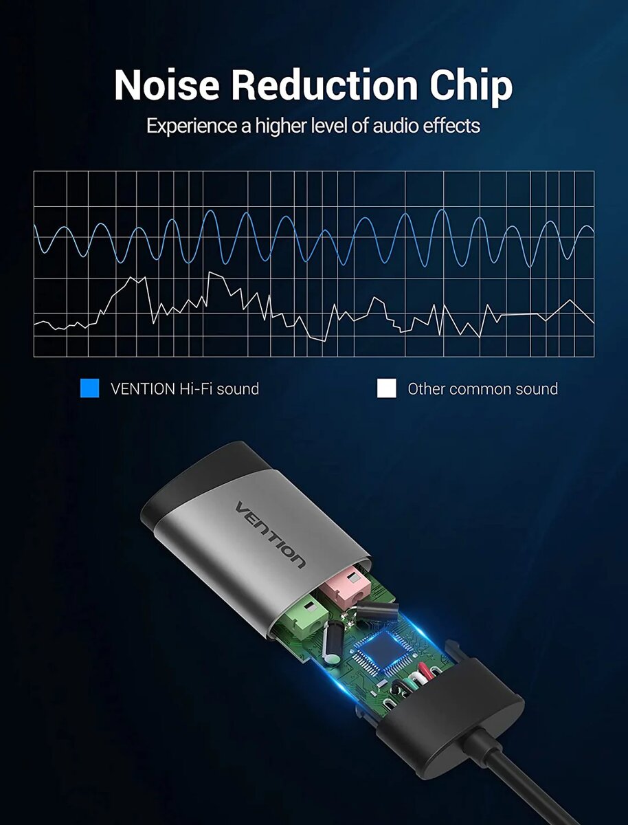 Адаптер Vention USB External Sound Card 0.15M Gray Metal Type (CDKHB)