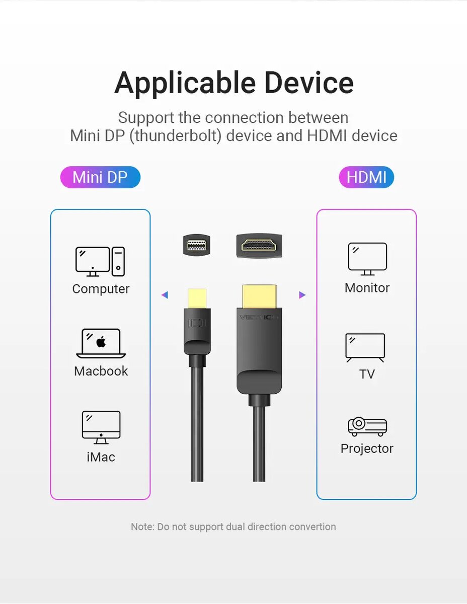 Кабель Vention 4K Mini DisplayPort to HDMI Cable 1.5M Black (HAHBG)