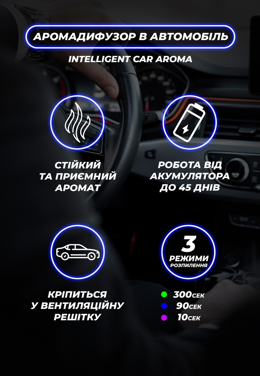 Автомобільний ароматизатор повітря Intelligent Car Aroma M80 Secret Wish