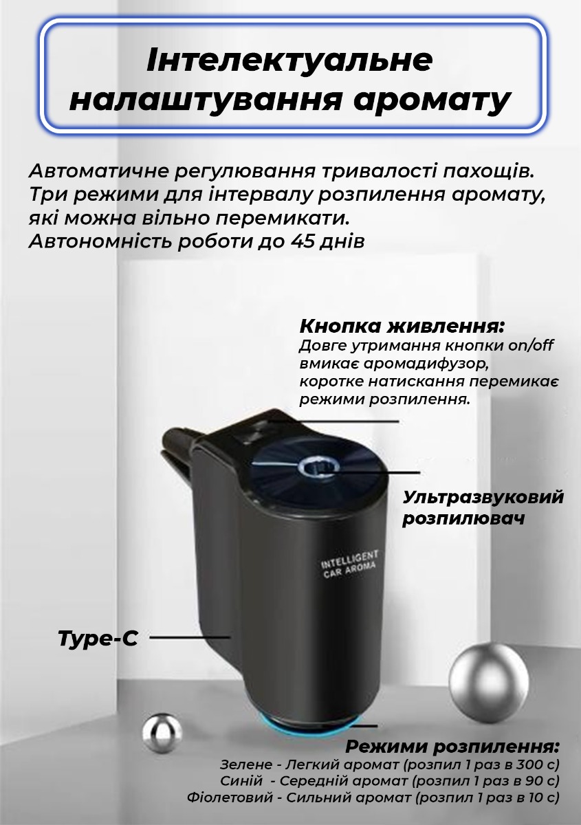 Автомобільний ароматизатор повітря Intelligent Car Aroma M80 Secret Wish